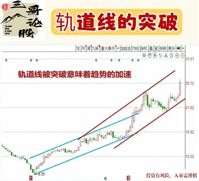 强势轨迹