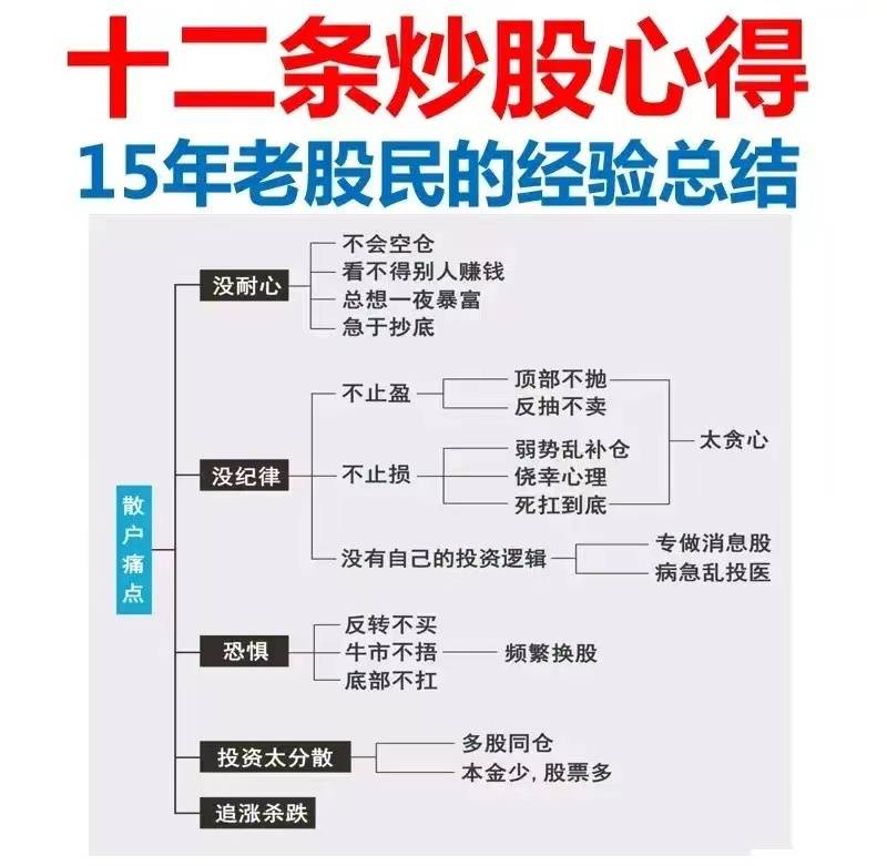 股市笔记分享