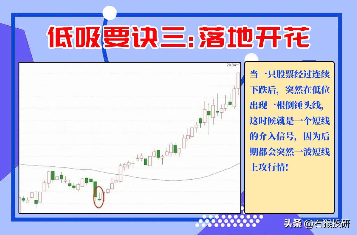 炒股主流