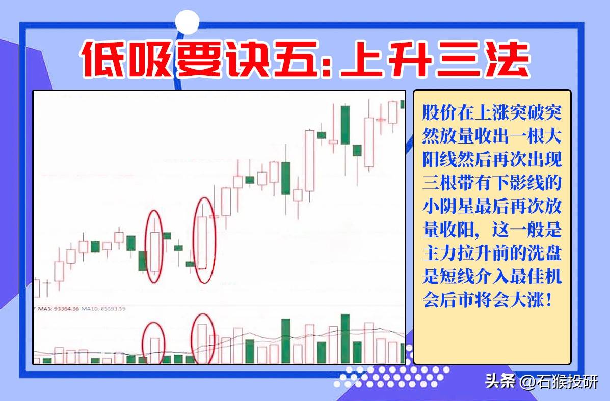 炒股主流