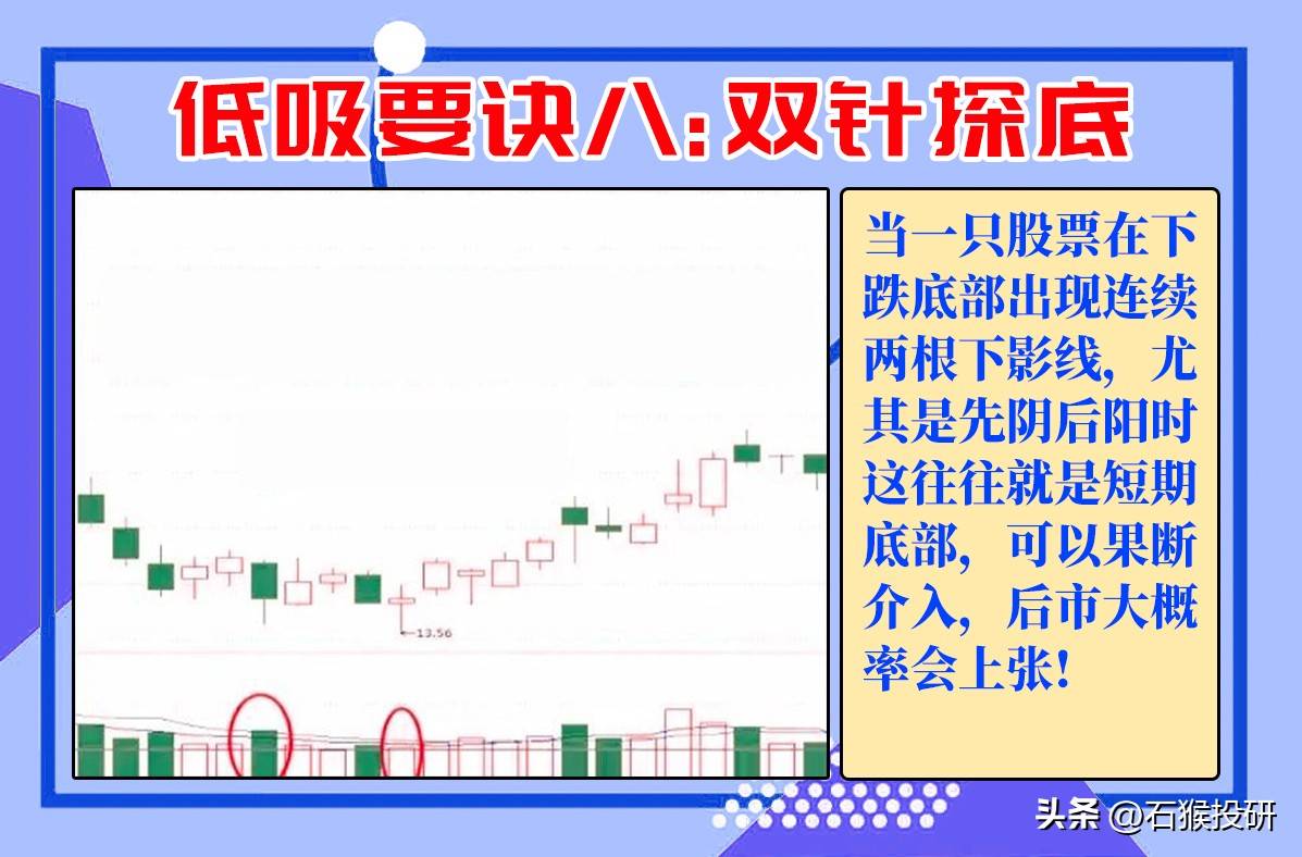 炒股主流