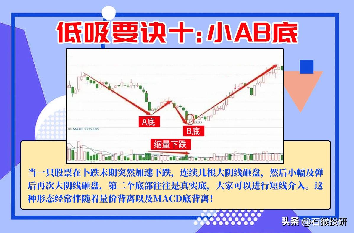 炒股主流