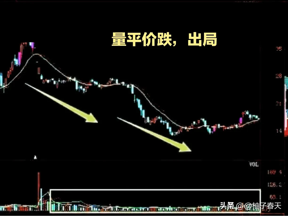 股市交易分享