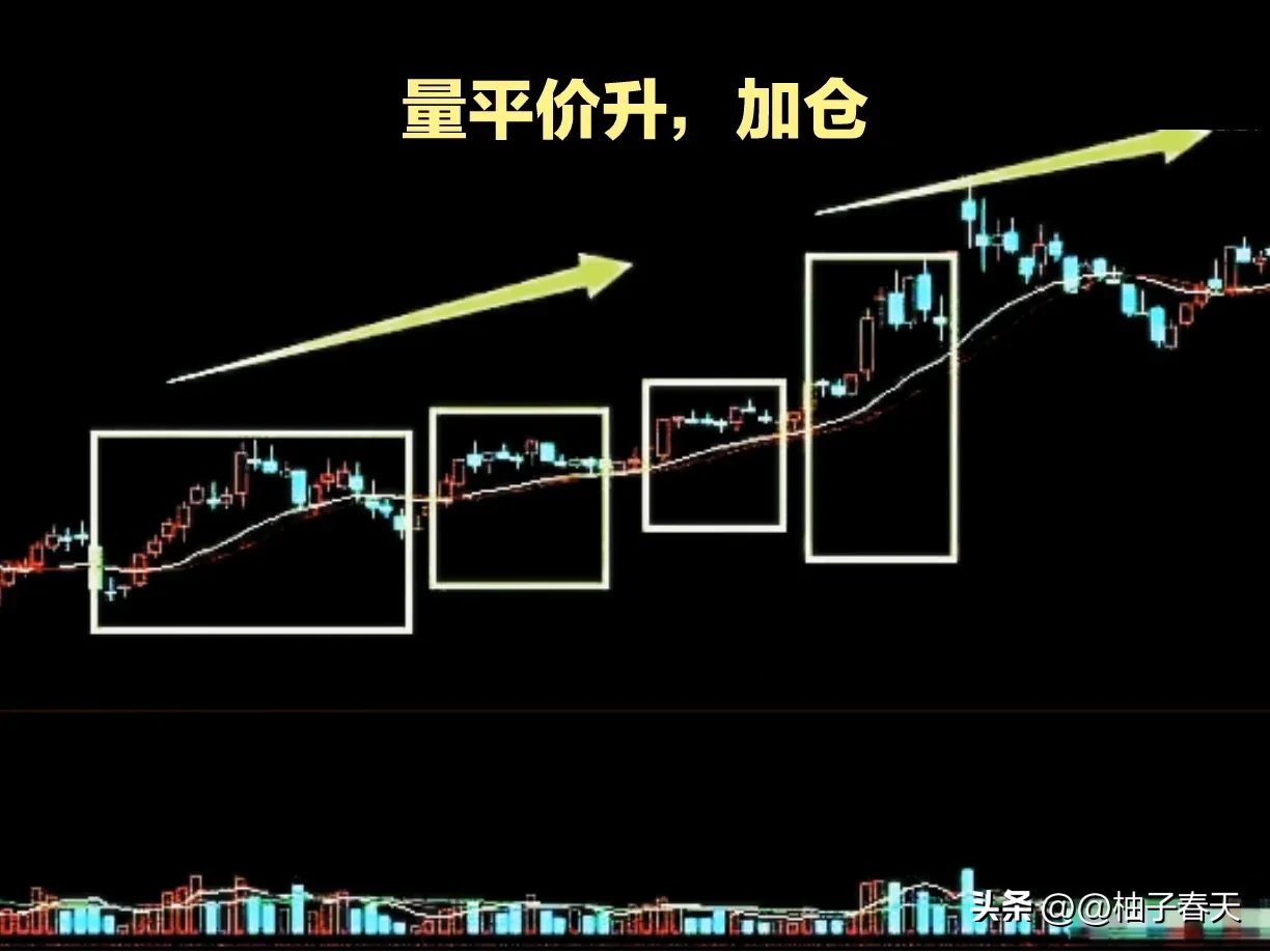 股市交易分享