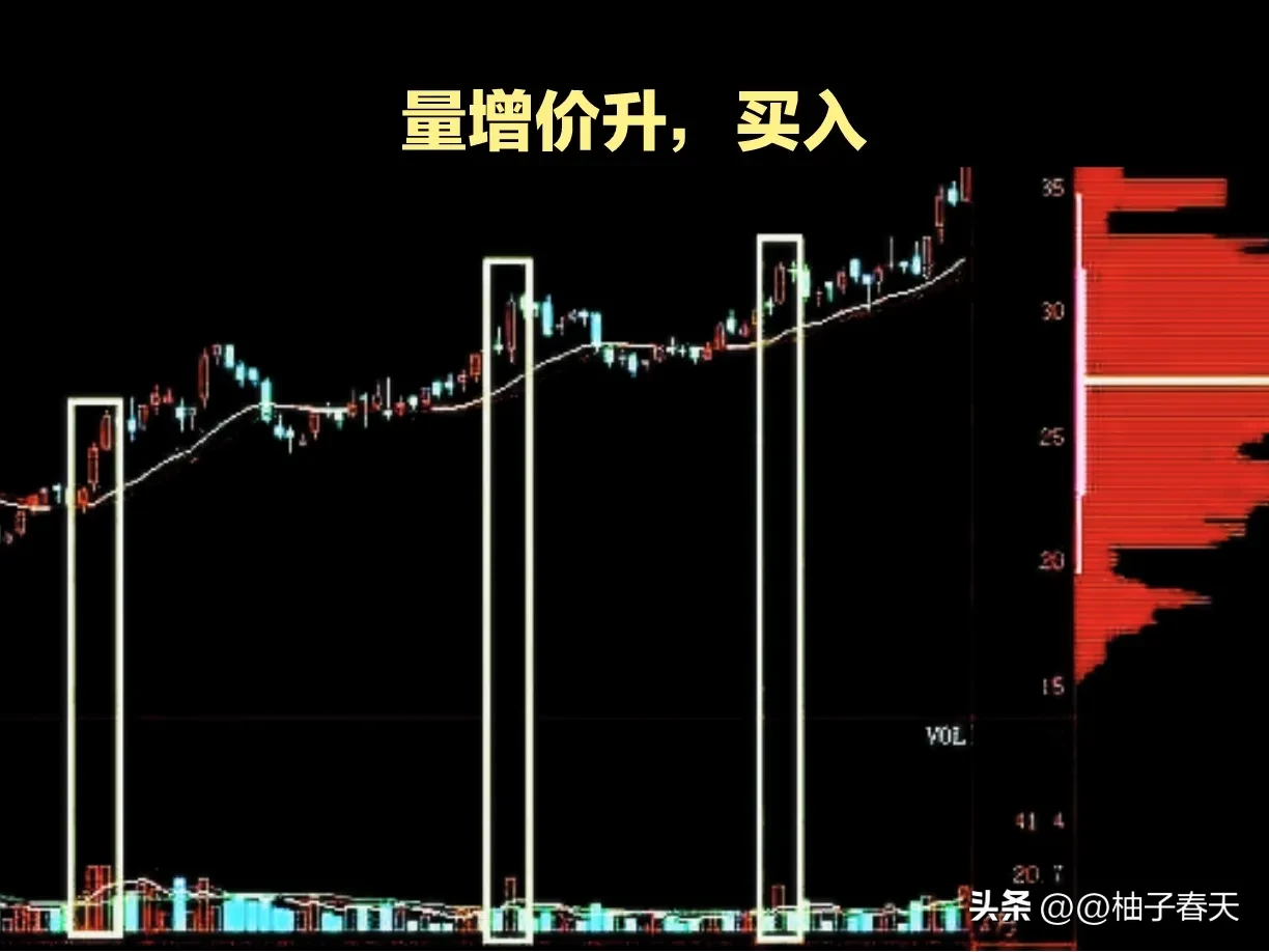 股市交易分享