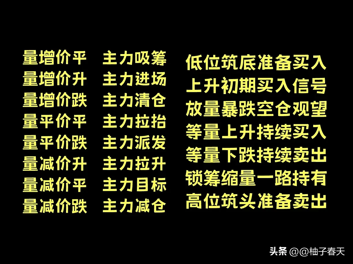 股市交易分享