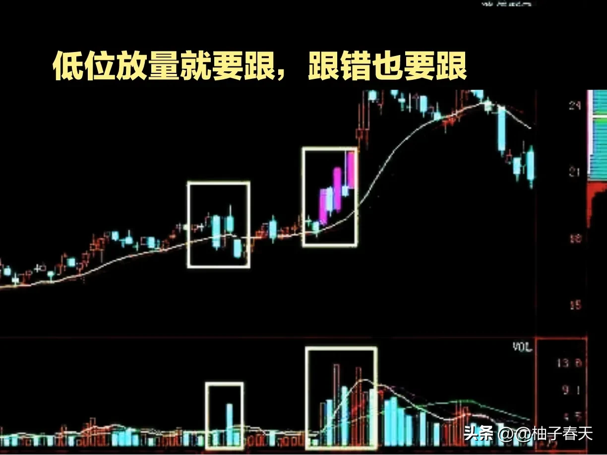 股市交易分享