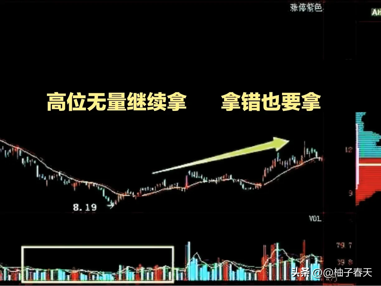 股市交易分享