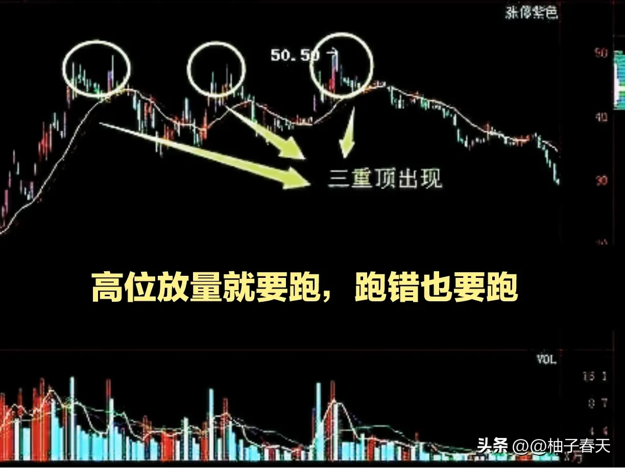 股市交易分享