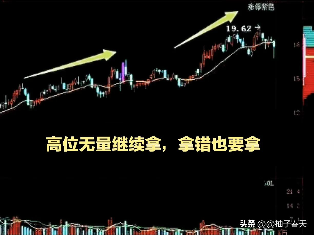 股市交易分享