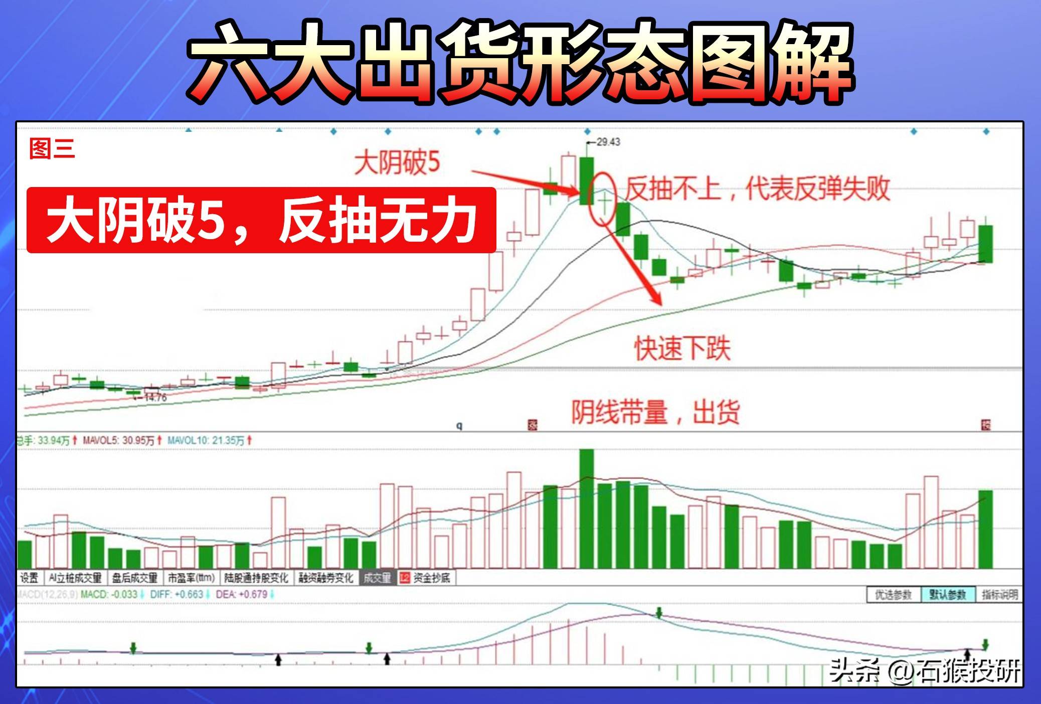 六种出货形态
