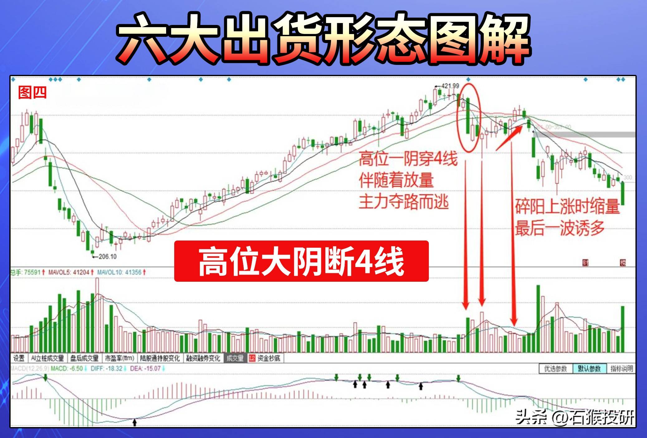 六种出货形态