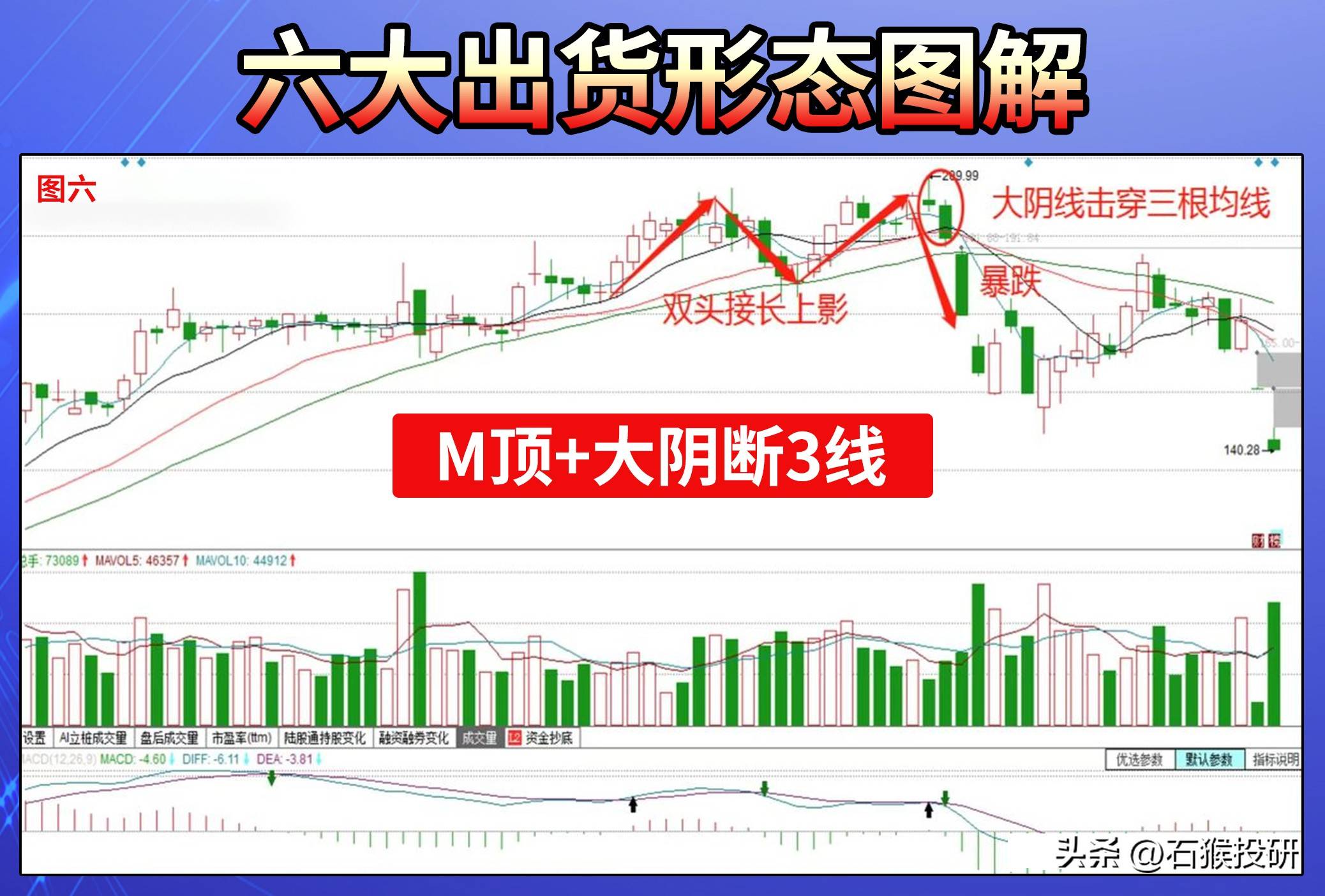 六种出货形态