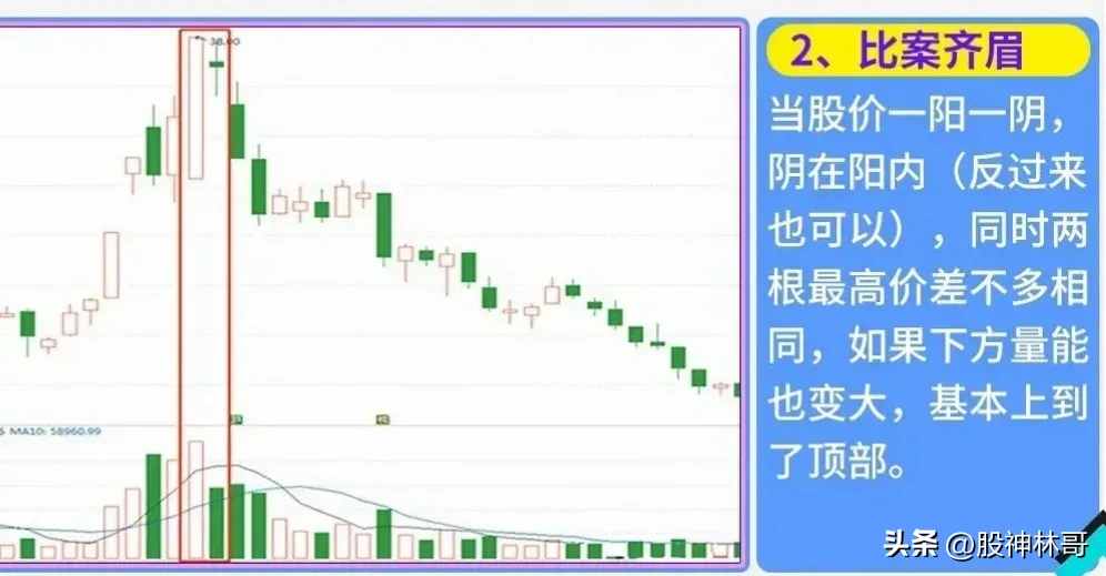 如何判断股票顶部形成