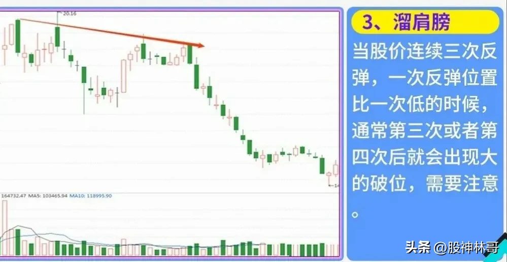 如何判断股票顶部形成