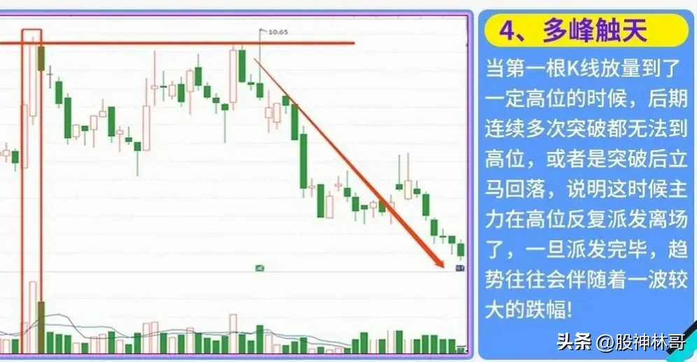 如何判断股票顶部形成