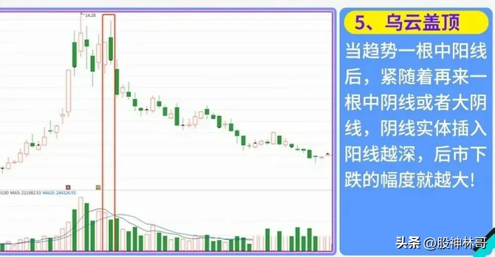 如何判断股票顶部形成