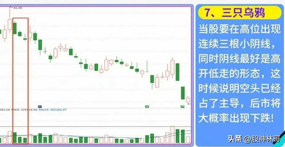 如何判断股票顶部形成