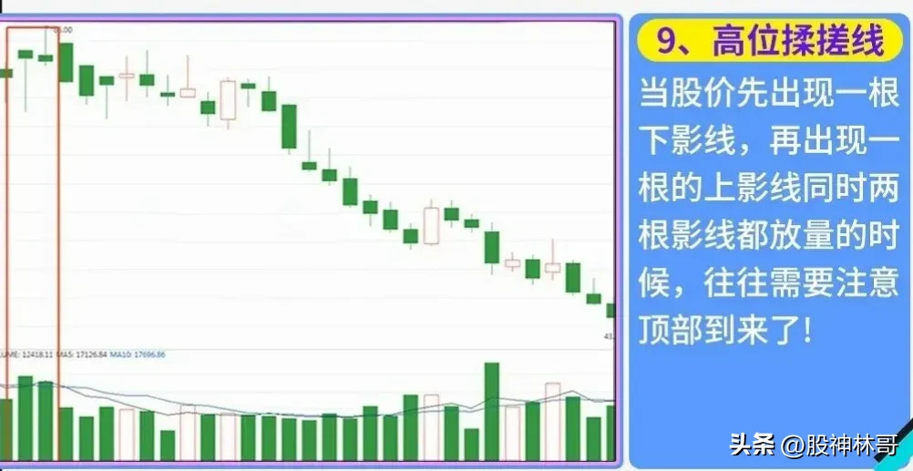 如何判断股票顶部形成