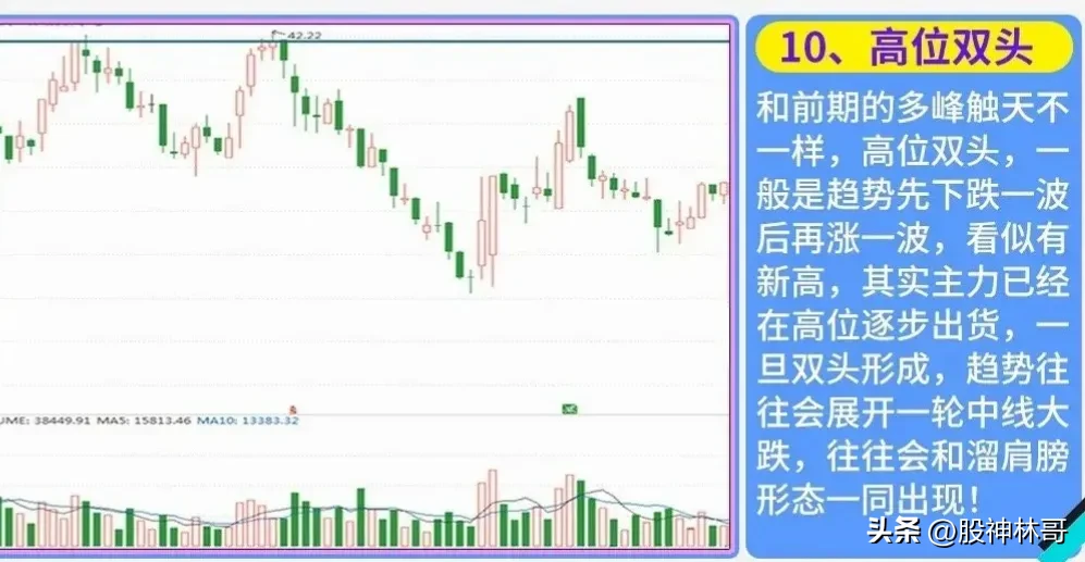 如何判断股票顶部形成