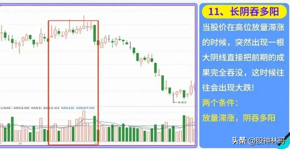 如何判断股票顶部形成