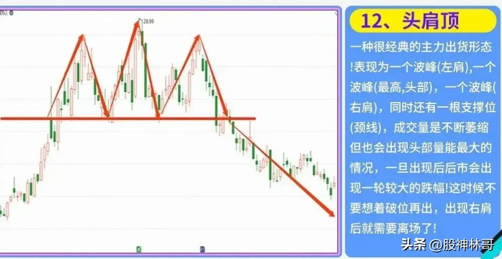 如何判断股票顶部形成