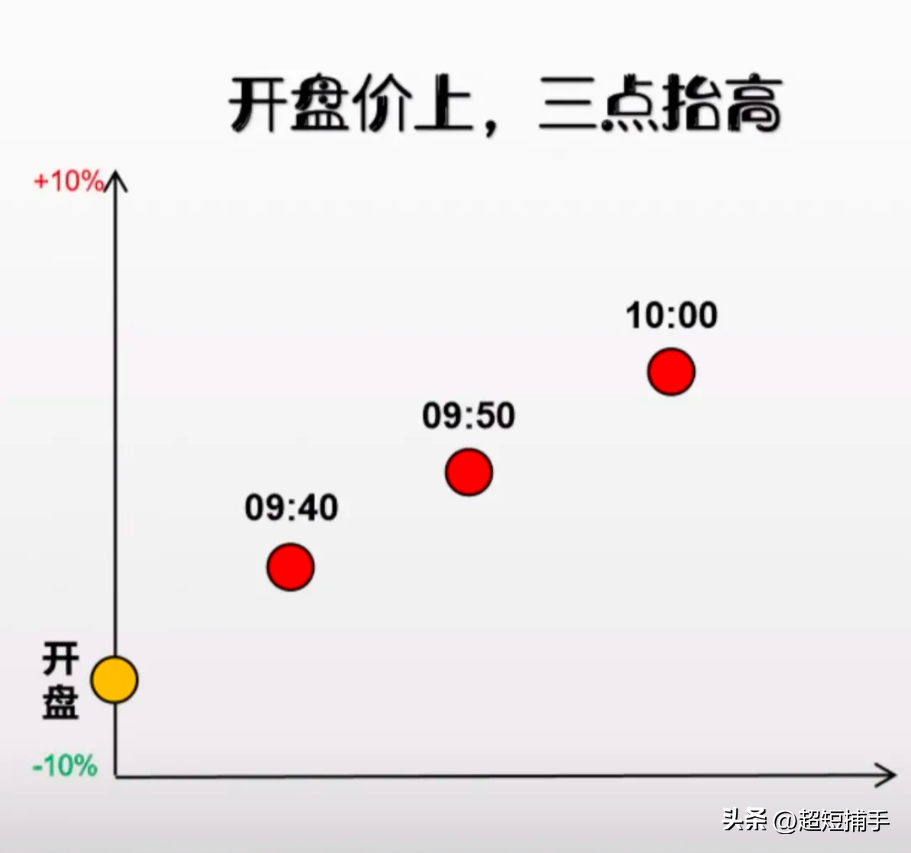 开盘