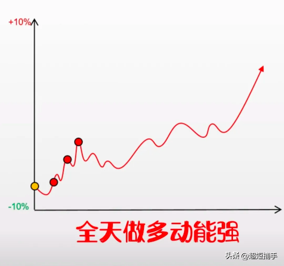 开盘