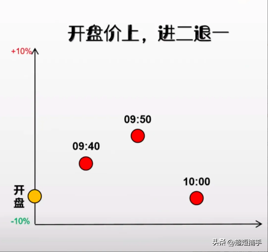 开盘