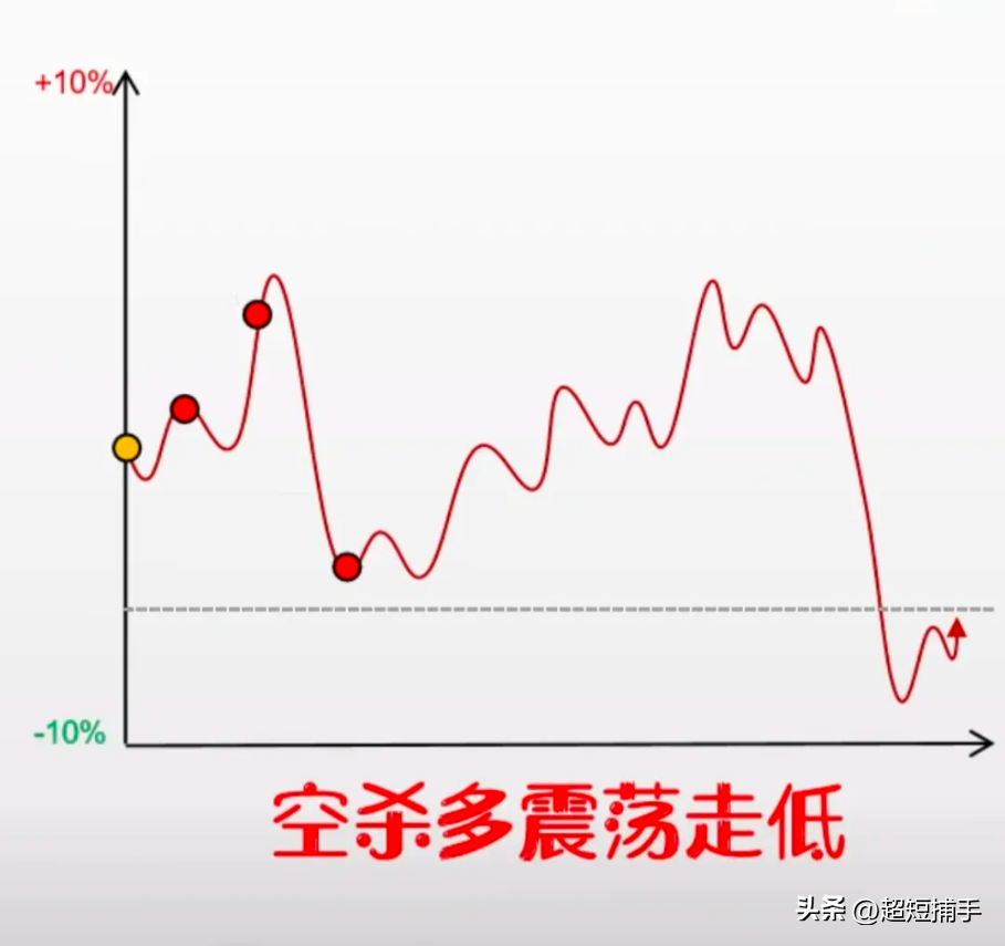 开盘