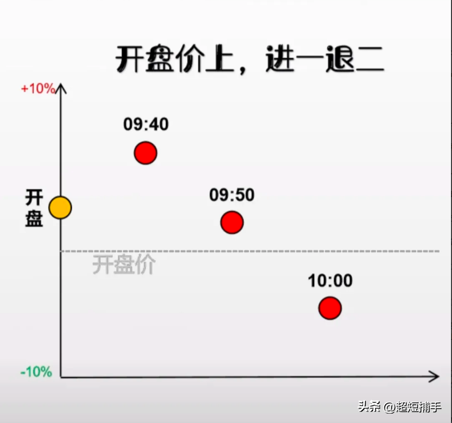 开盘