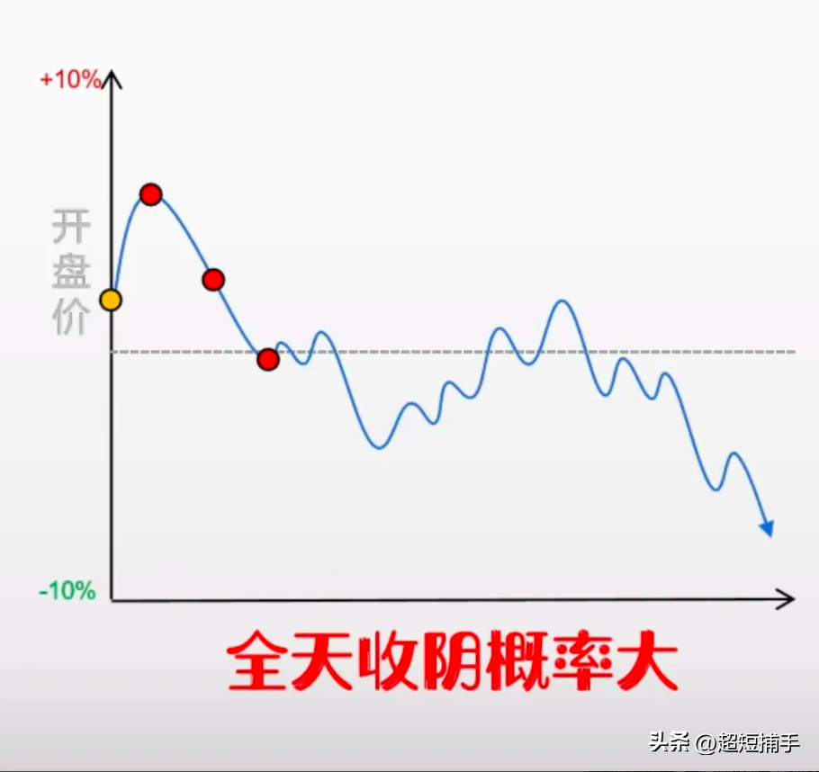 开盘