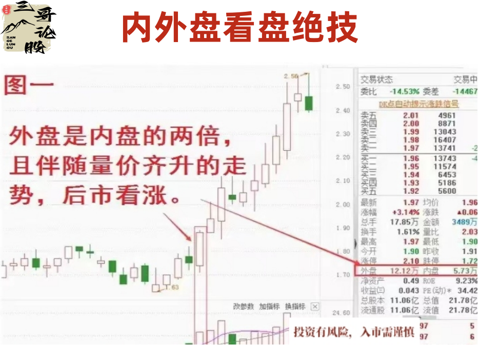 炒股乐无穷