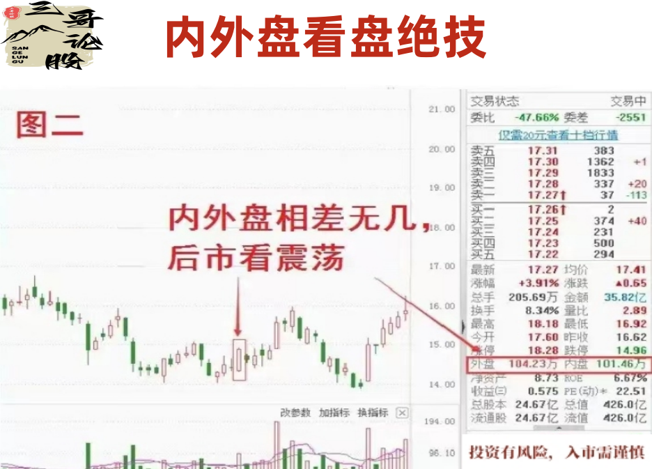 炒股乐无穷