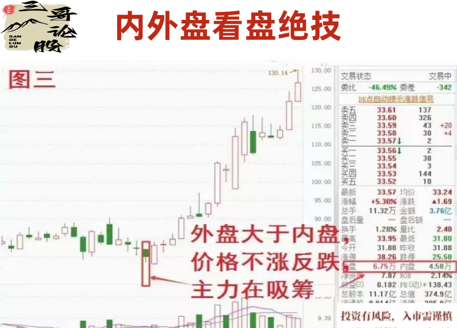 炒股乐无穷