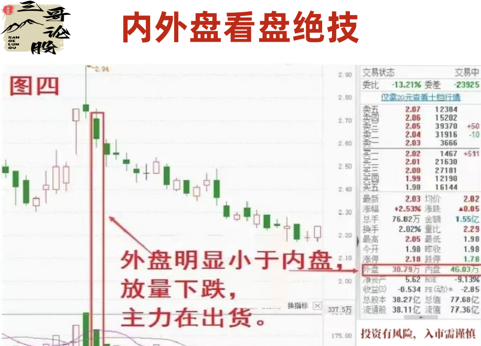 炒股乐无穷