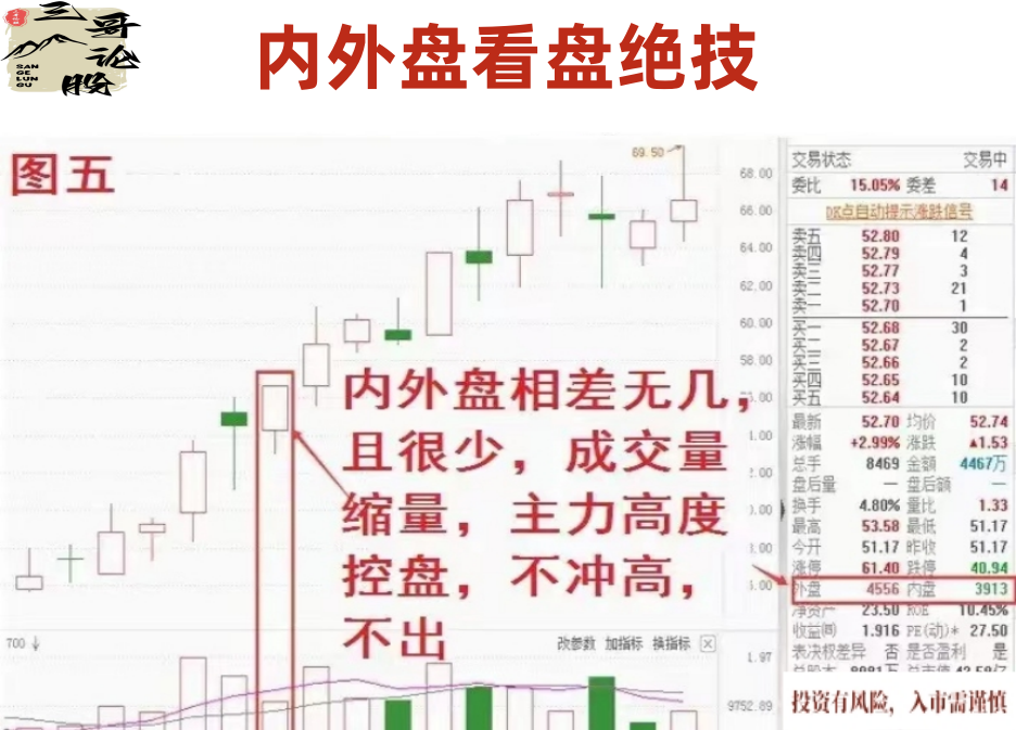炒股乐无穷