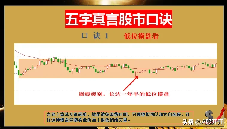 五字真言股市口诀