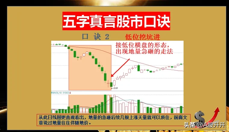 五字真言股市口诀