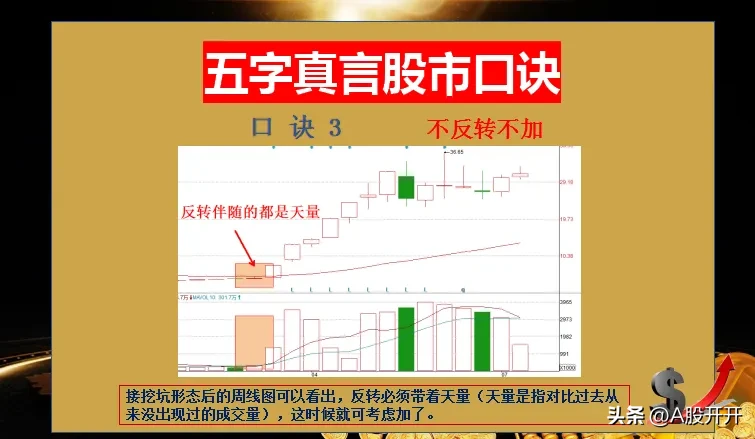 五字真言股市口诀