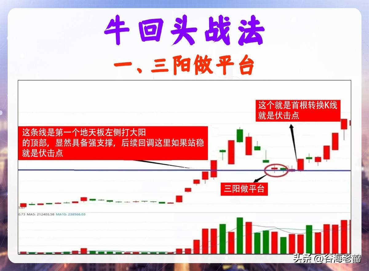 牛回头战法