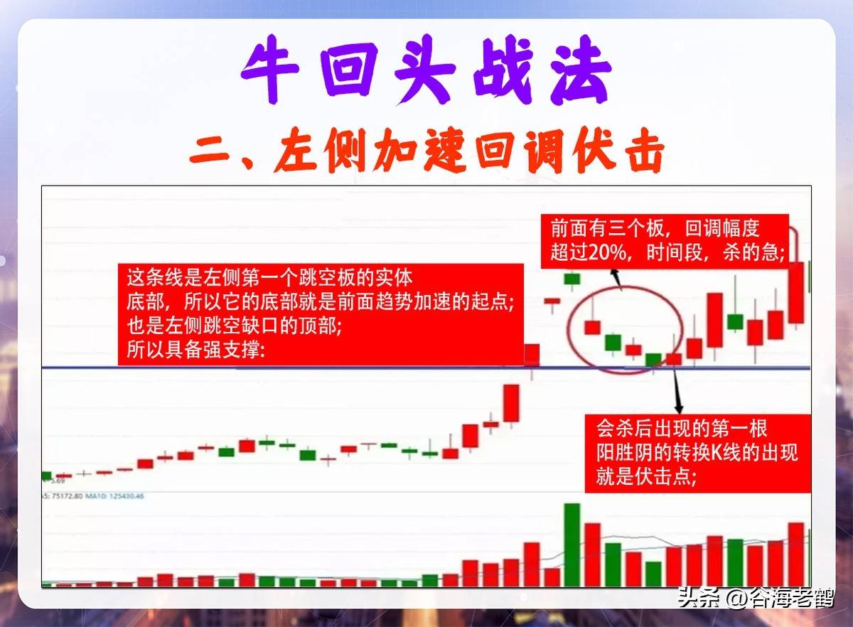 牛回头战法