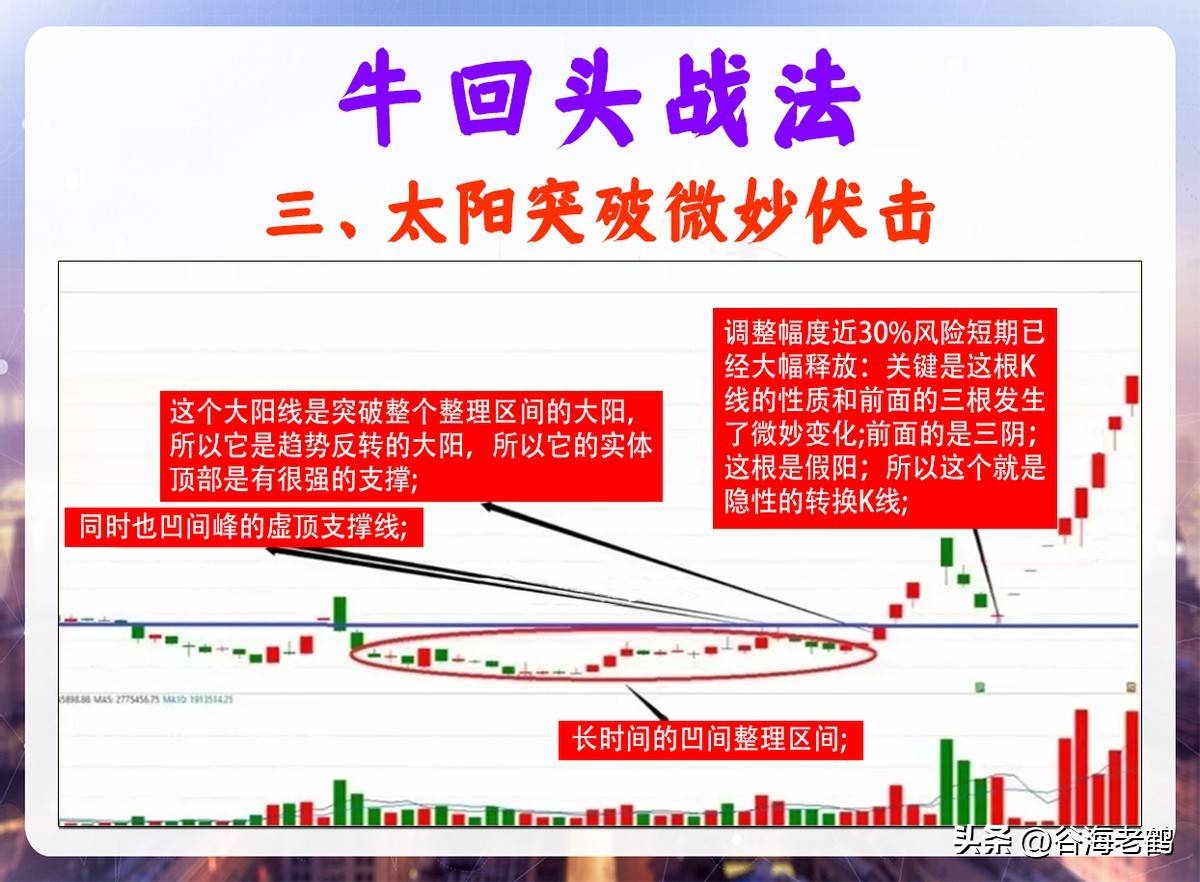 牛回头战法