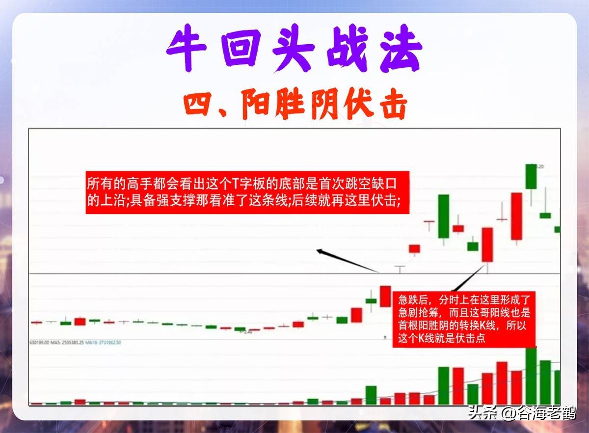 牛回头战法