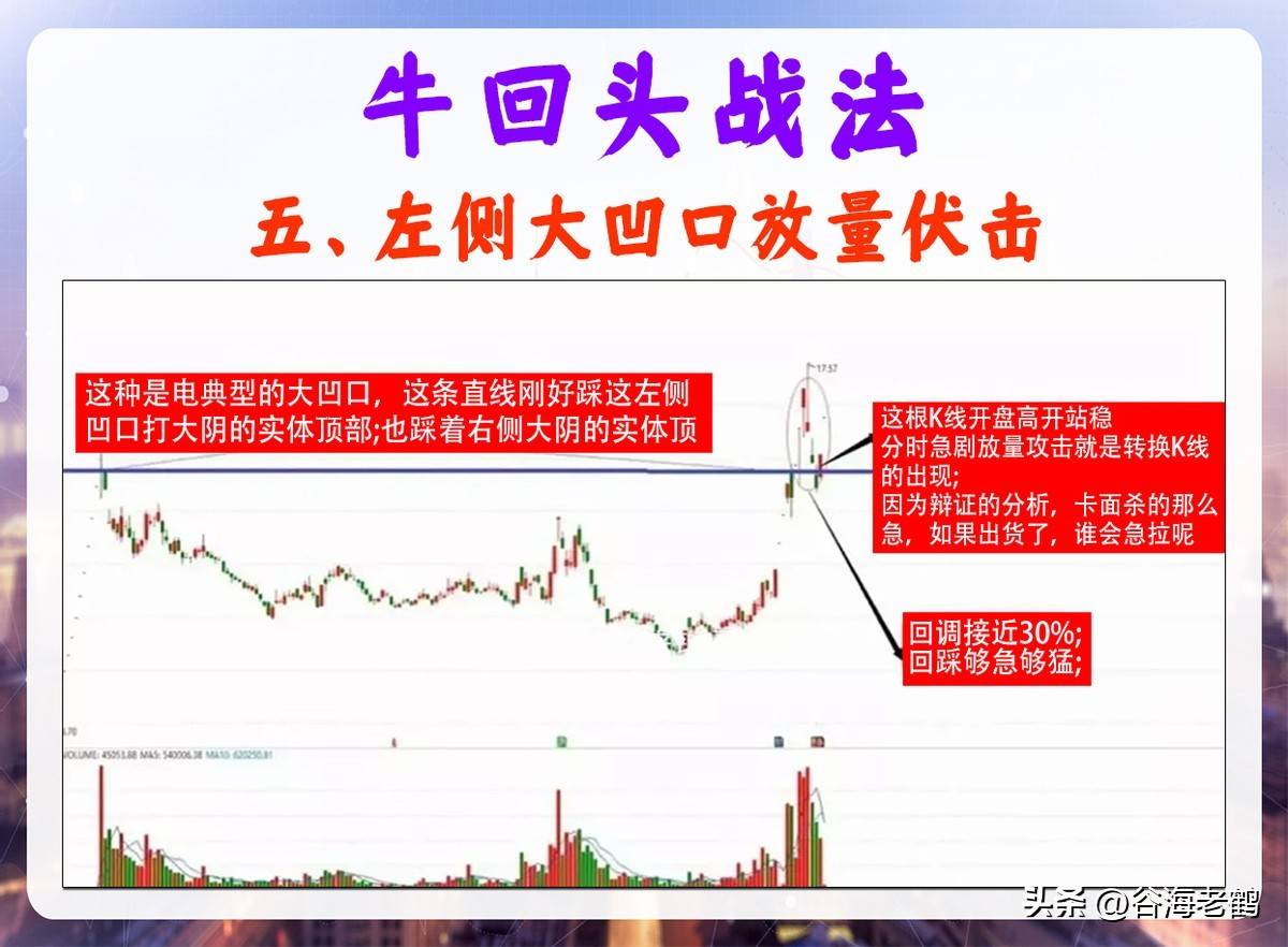 牛回头战法