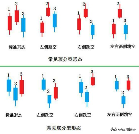 炒股K线