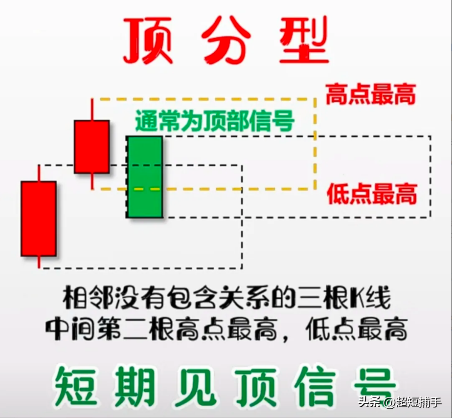 炒股K线