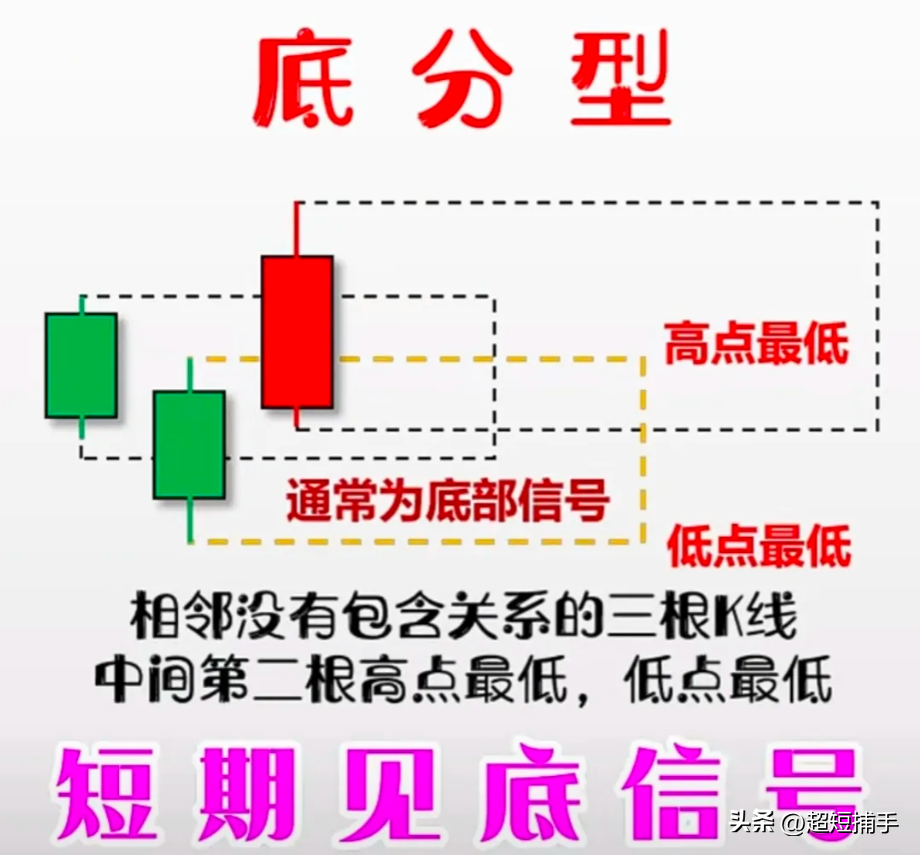 炒股K线