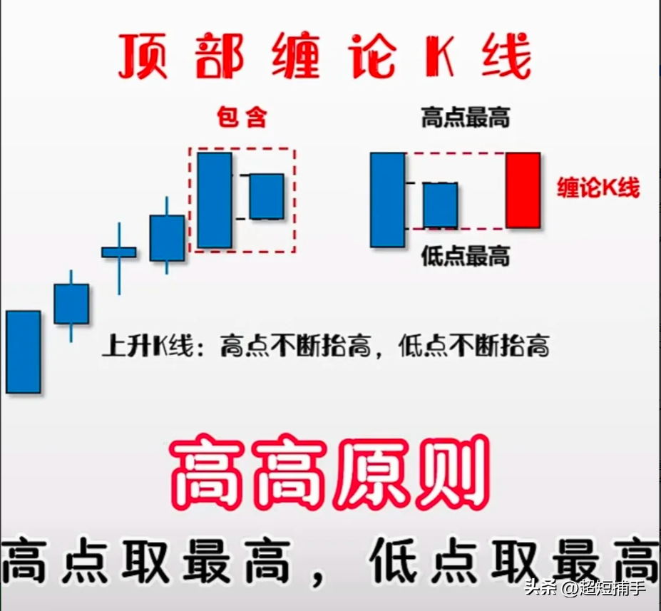 炒股K线