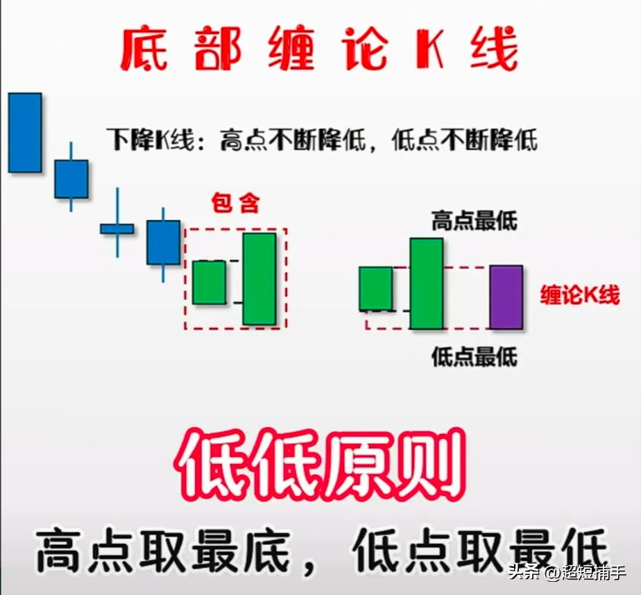 炒股K线
